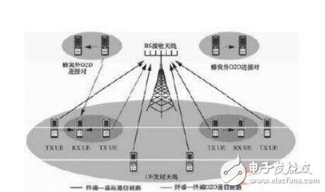 lol比赛押注平台(中国)官方网站改变未来的十大新科技(图1)