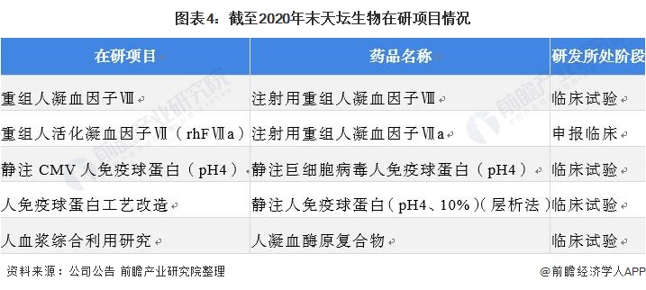 lol比赛押注平台(中国)官方网站干货！2021年生物医药行业龙头企业分析——天(图4)