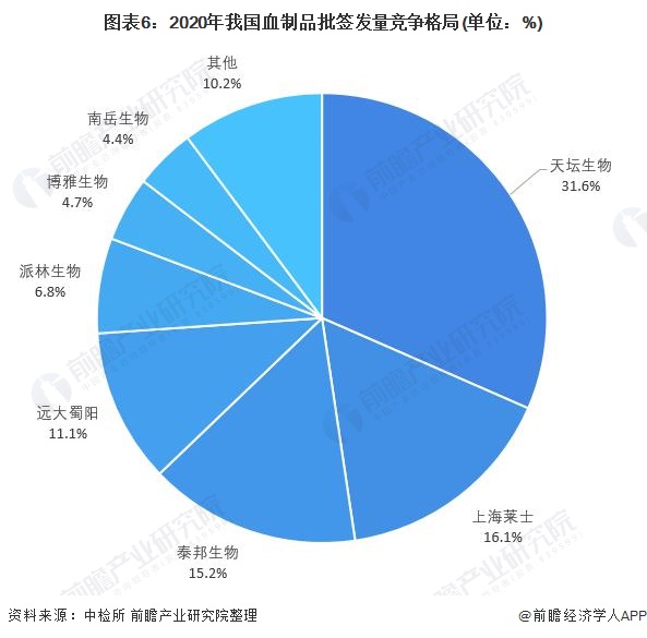 lol比赛押注平台(中国)官方网站干货！2021年生物医药行业龙头企业分析——天(图6)