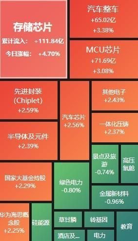 lol比赛押注平台(中国)官方网站8月以来芯片半导体概念股连续大涨多少(汽车芯片(图1)