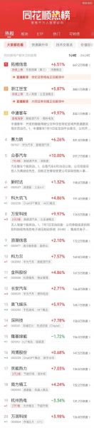 lol比赛押注平台(中国)官方网站8月以来芯片半导体概念股连续大涨多少(汽车芯片(图2)