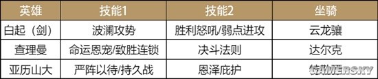 lol比赛押注平台(中国)官方网站《重返帝国》S3超强剑士黑科技大赏(图1)