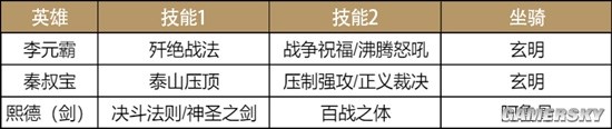 lol比赛押注平台(中国)官方网站《重返帝国》S3超强剑士黑科技大赏(图2)