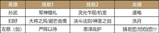 lol比赛押注平台(中国)官方网站《重返帝国》S3超强剑士黑科技大赏(图4)