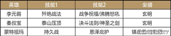 lol比赛押注平台(中国)官方网站《重返帝国》S3超强剑士黑科技大赏(图3)