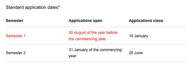 lol比赛押注平台(中国)官方网站2024学年申请澳洲留学这些新规你一定要知道！(图15)