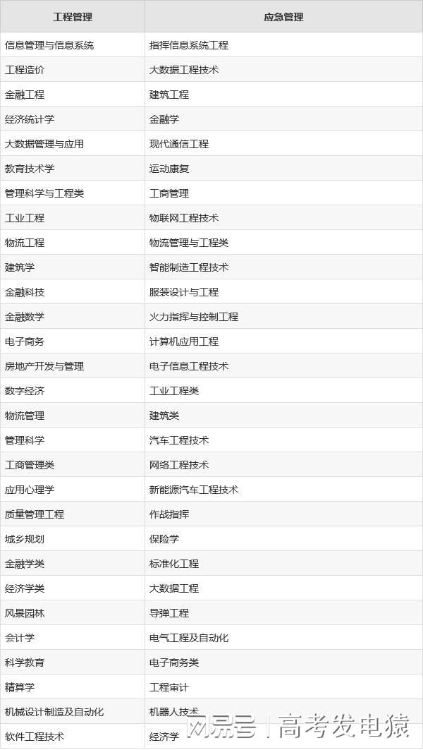 lol比赛押注平台(中国)官方网站物生地最吃香的专业 物生地是不是废了很冷门20(图2)