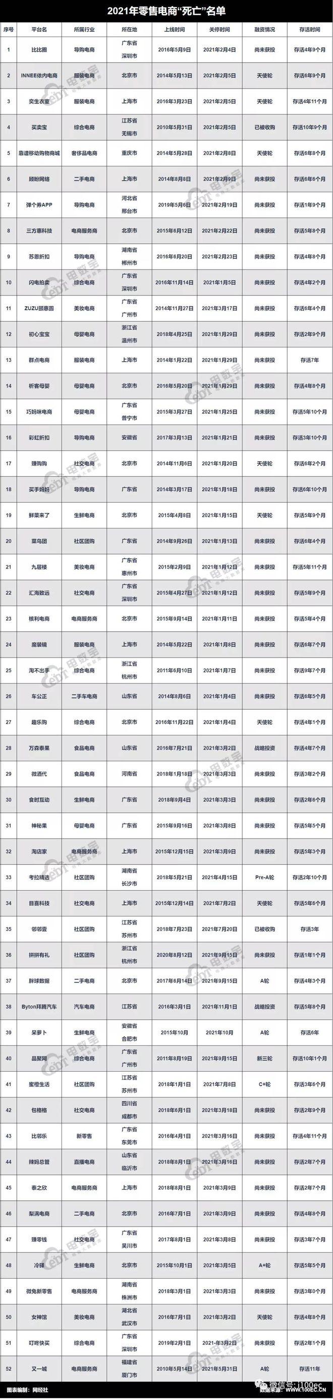 lol比赛押注平台(中国)官方网站电商“死亡”名单发布 这次又倒下一 你万万没想(图2)