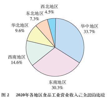 lol比赛押注平台(中国)官方网站《食品科学》：中国农村技术开发中心张辉研究员等(图4)