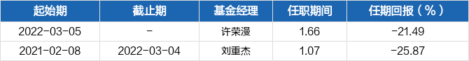 lol比赛押注平台(中国)官方网站招商中证生物科技主题ETF月度点评(图1)