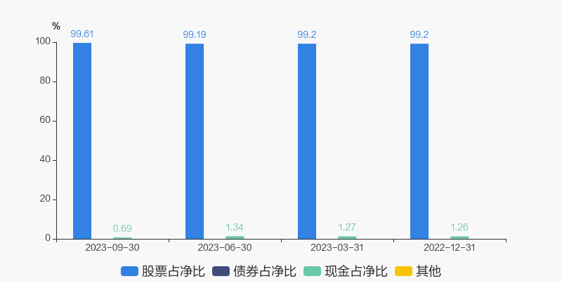 lol比赛押注平台(中国)官方网站招商中证生物科技主题ETF月度点评(图2)