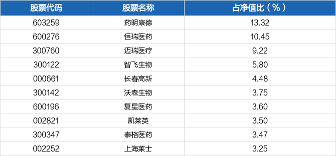 lol比赛押注平台(中国)官方网站招商中证生物科技主题ETF月度点评(图3)