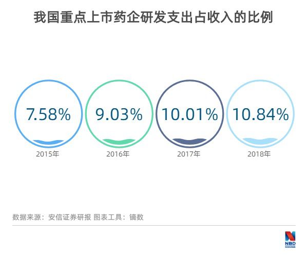 lol比赛押注平台(中国)官方网站深度丨港股生物科技新规出台两年考：15家公司都(图4)