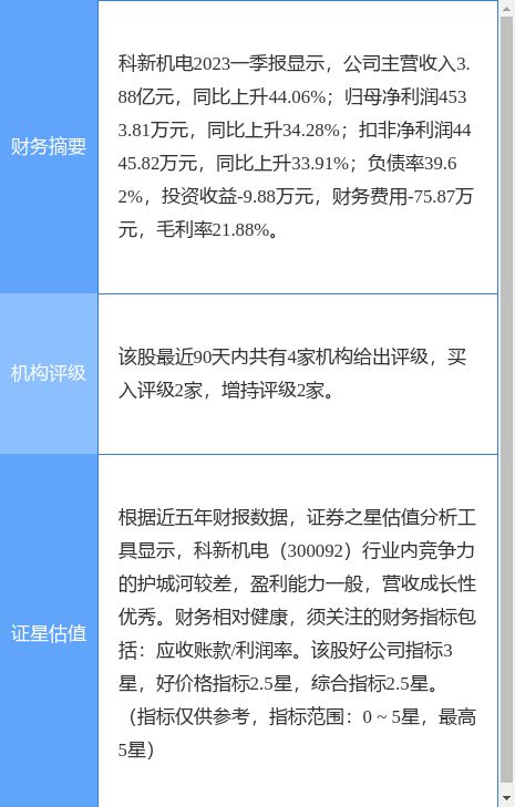 lol比赛押注平台(中国)官方网站科新机电涨520%开源证券二周前给出“买入”评(图1)