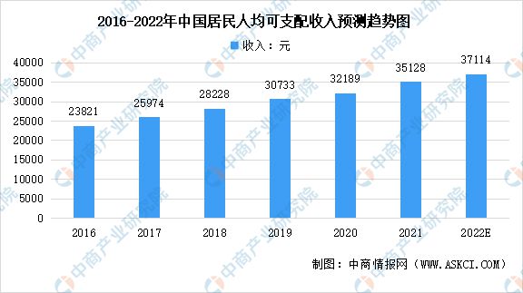 lol比赛押注平台2022年中国食品添加剂行业市场现状及发展趋势预测分析(图2)