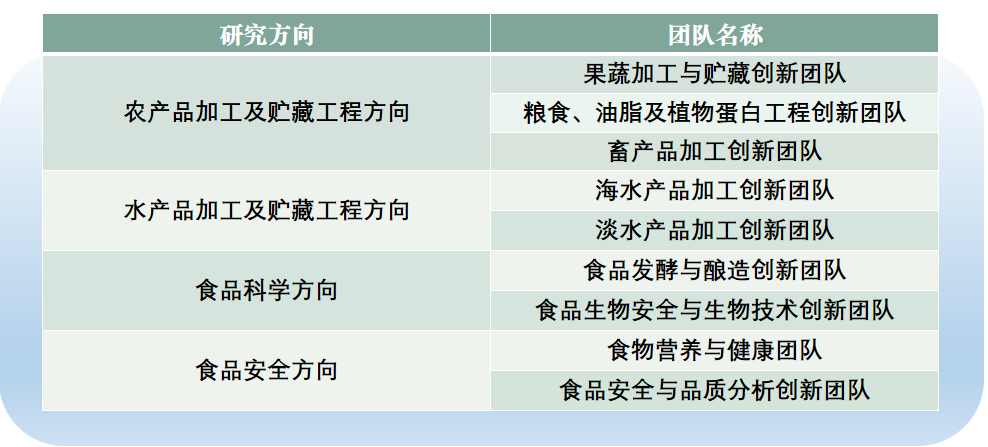 lol比赛押注平台(中国)官方网站河北农业大学2023年食品科技学院专业介绍(图1)