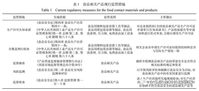 lol比赛押注平台(中国)官方网站《食品工业科技》客座主编专栏：国家市场监督管理(图2)