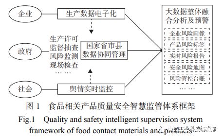 lol比赛押注平台(中国)官方网站《食品工业科技》客座主编专栏：国家市场监督管理(图3)